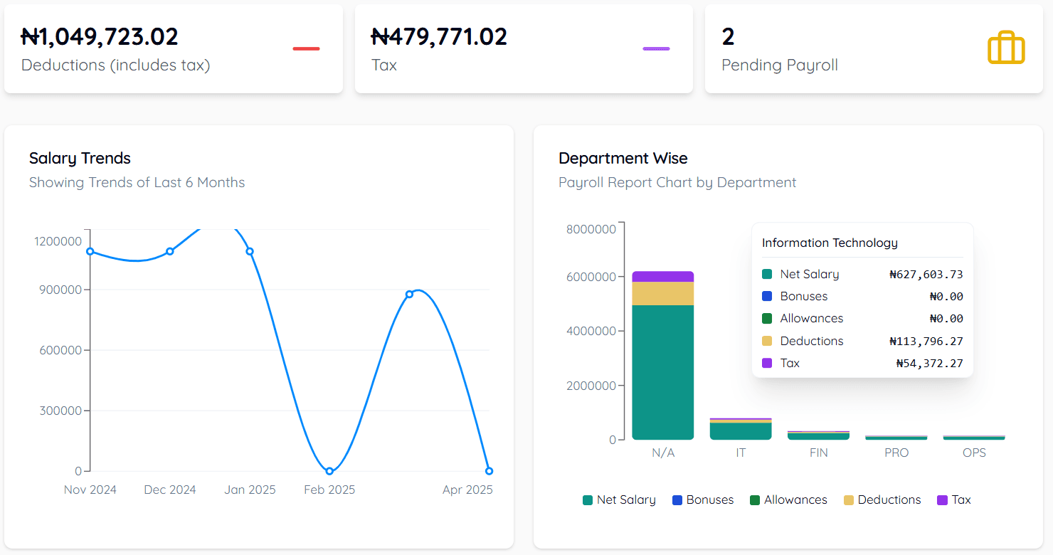 Payrollium – Cloud-Based Payroll System